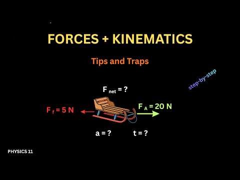 Solve Problems involving Forces and kinematics Easily - Step-By-Step Examples - Physics 11