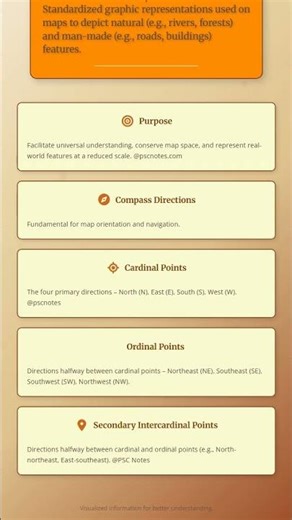 Conventional Signs and Symbols