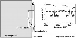 Stacked Slot Coupled Printed Antenna