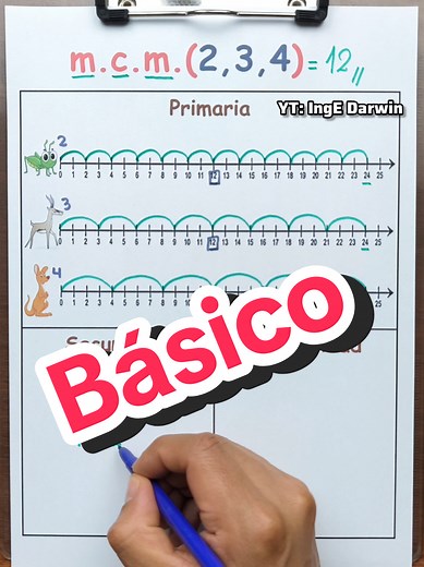 Mínimo Común Múltiplo: Aprende de Aritmética
