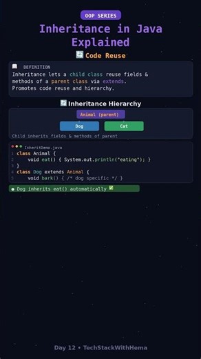 What is Inheritance in Java? | OOP Concept in 30 Sec 🧬 #shorts