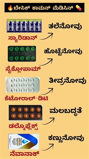 ಡೈಲಿ🔥 ಬಳಸುವ ಕಾಮನ್ ಮೆಡಿಸಿನ್ 💊 Uses kannada #shortvideo #pharmacy #medical #youtubeshorts