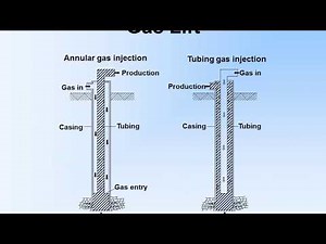 Gas Lift