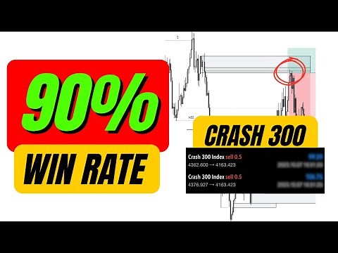 How To Trade Crash 300 Successfully 90% Win Rate