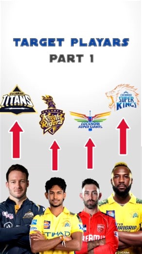 Areh CSK,GT and KKR in players ko target karenge 🎯 #shortsfeed
