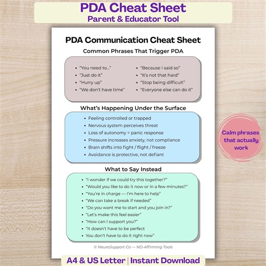 PDA Communication Cheat Sheet, Printable PDA Support Tool, What to Say Instead, Autism PDA for Parent and Teacher Pdf - Etsy Australia