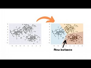 Machine Learning - Visualisation from measurement to prediction