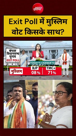 Sucherita Kukreti | Bengal Elections: EXIT POLL में मुस्लिम वोट किसके साथ? Mamata Banerjee