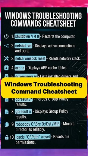 💻 Master 10 commands of Windows Troubleshooting Like a Pro! #windows11 #troubleshootcommands