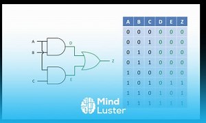 Mind Luster - Learn Logic Gate Combinations