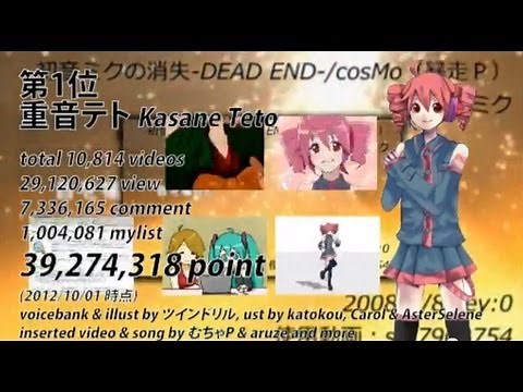 All UTAUloid Characters & Their Voices