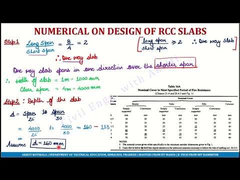 RCC L1F | Simply Supported One-Way Slab | RCC Design | LSM | IS 456:2000