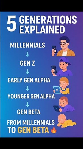 From Millennials to Gen Beta 😮🔥