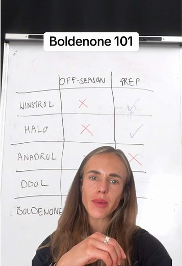 Boldenone 101: Understanding Dosage for Bodybuilding