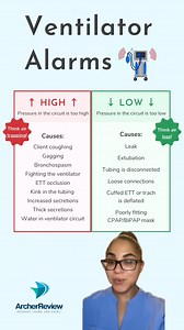 Archer NCLEX Review on Reels