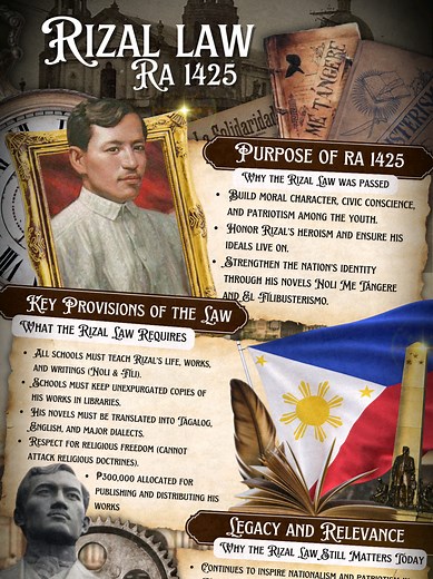 Rizal Law Infographics: Understanding Philippine History