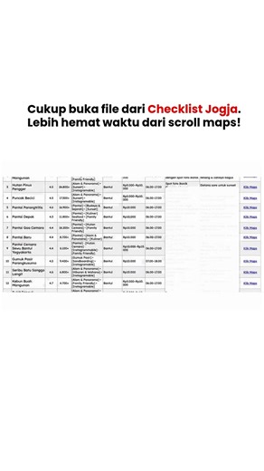 2K views · 30 reactions | Liburan ke JOGJA tanpa repot scroll sosmed & maps?? 勞 Pakai file dari Checklist Jogja, ratusan hotel, wisata, kuliner, dan villa sudah dirangkum di sini! | Checklist Jogja | Facebook