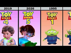 Evolution of Toy Story Characters | 1995 to 2026