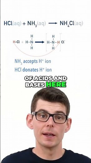 Acid + Base = Salt? The HCl + NH₃ Reaction Explained!