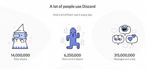 Discord raises $150m on $2 billion valuation, has over 200m users @discordapp