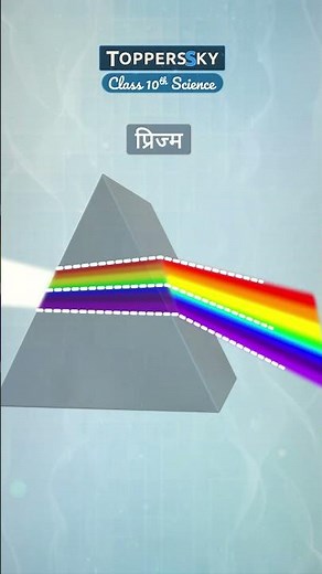 Class 10 Science – Chapter 10:The Human Eye and the Colourful World! Complete Course in 499/-
