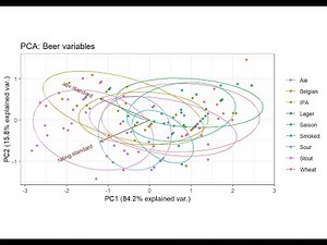Regression - based Stability analysis Using R software