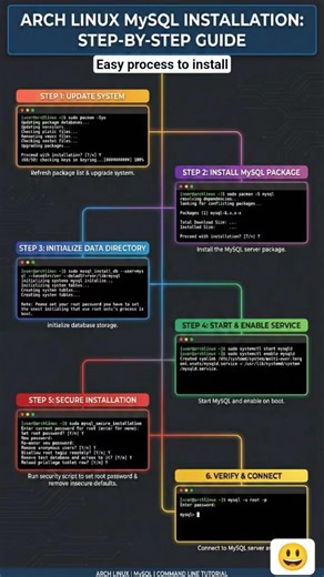 easy step to install Mysql on linux #dataanalytics #datascience #shorts