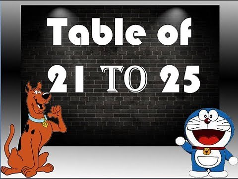 Table of 21 to 25 | Maths Tables | Kids Multiplication table