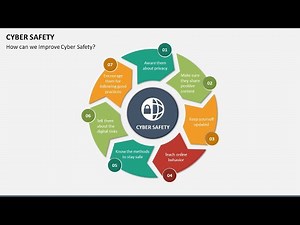 Cyber Safety Animated PowerPoint Slides