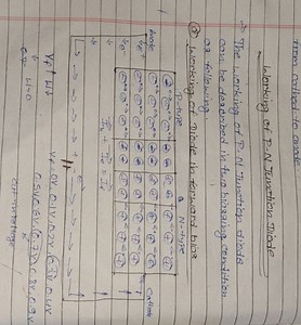 from cathode to anole Working of P-N Junction Diode \rightarrow... | Filo
