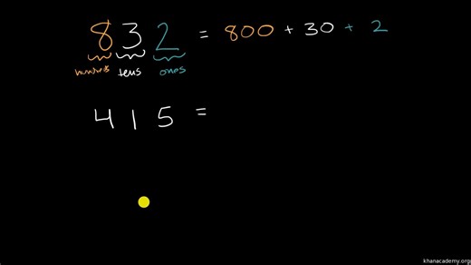 2nd-U2L2- Expanded form of numbers