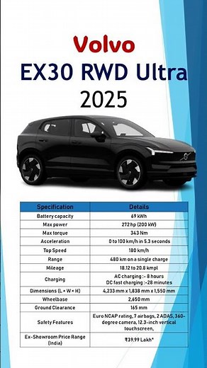 Volvo EX30 RWD Ultra 2025 | Price, Range, Features, Specs & Safety | Electric SUV in India