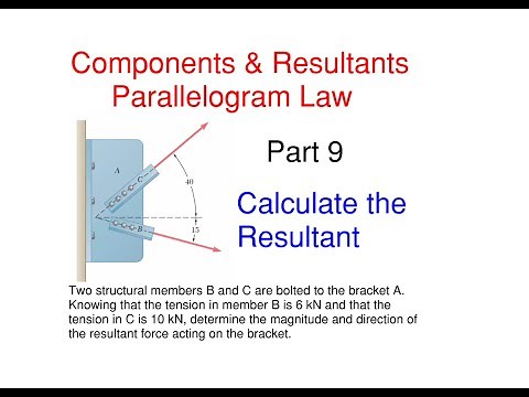 How to Find the Resultant Using the Parallelogram Law– Statics Components and Resultants Problem 9