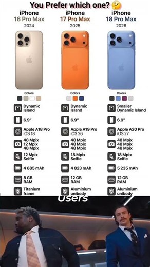 How iPhone Pro Max Has Improved 😯 2024 vs 2025 vs 2026 Models