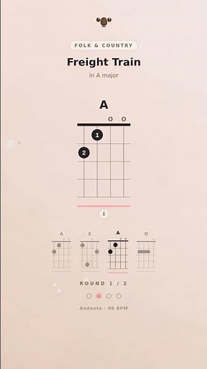 Freight Train Ukulele chords in A major | Ukulalala