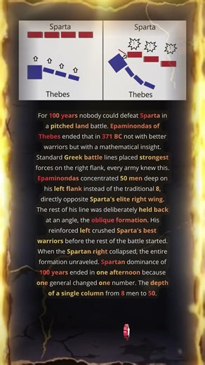 Epaminondas Solved Sparta Oblique Formation With Geometry