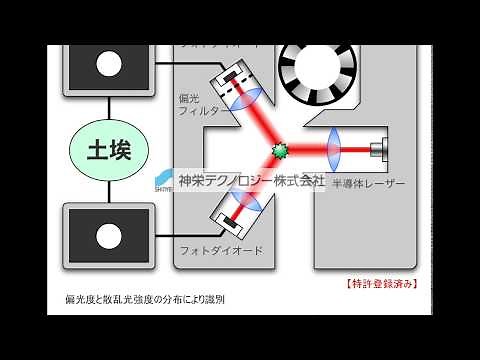 神栄テクノロジー 花粉センサの動作原理