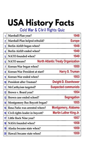 📚 Ultimate 1950s USA Trivia Challenge: Cold War, Civil Rights & NASA
