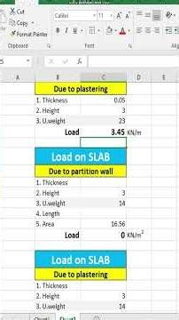 How to calculate wall load on beam and partition load on slab