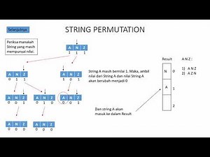 STRING PERMUTATION (String Permutasi)