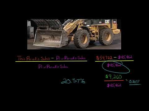 How to Calculate Sales Growth