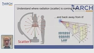 Radiation Protection in the Cath Lab: What’s New?
