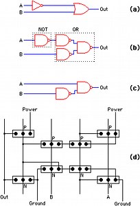 Random logic - Alchetron, The Free Social Encyclopedia