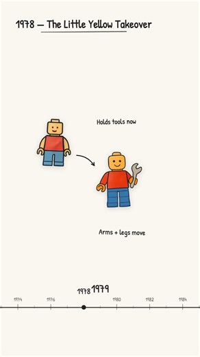 The Evolution of LEGO, From Loose Bricks to Tiny Robot Armies