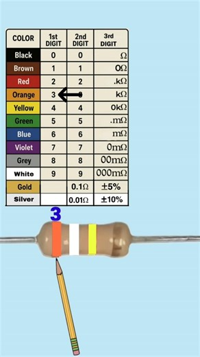 390k ohm resistor color code #resistor #electronics #short