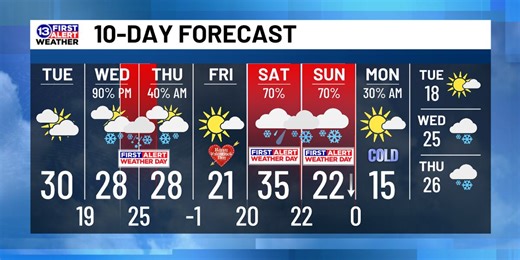 February 11th Weather Forecast