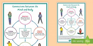 Staff Wellbeing Connections between the Mind and Body Display Poster