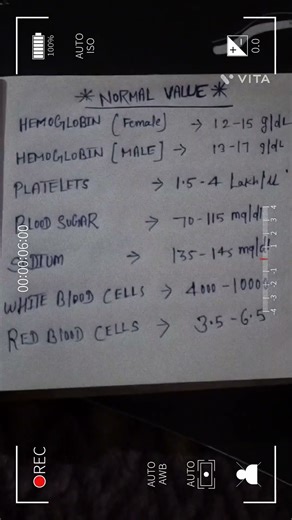 Normal lab values #medicaleducation #nurse #medicos #hospital #medicosstuff