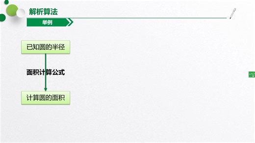 3.3.1解析算法及其程序实现