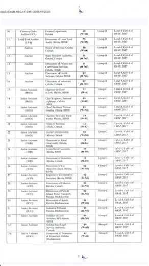 OSSC CGL Recruitment 2025# Combined Graduate Level Examination 2025# Group-B and Group-C govt posts 